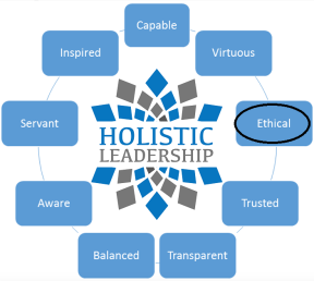 holistic-leader-competencies-ethical