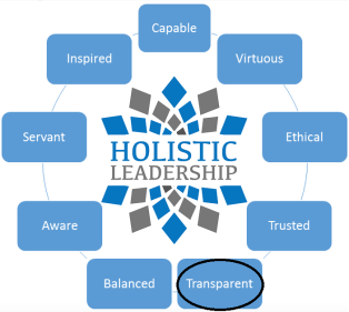 holistic-leader-competencies-transparent
